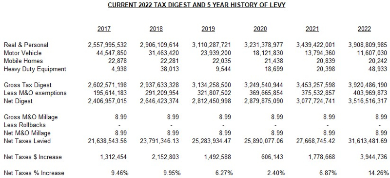 5 Year Tax Digest 2022