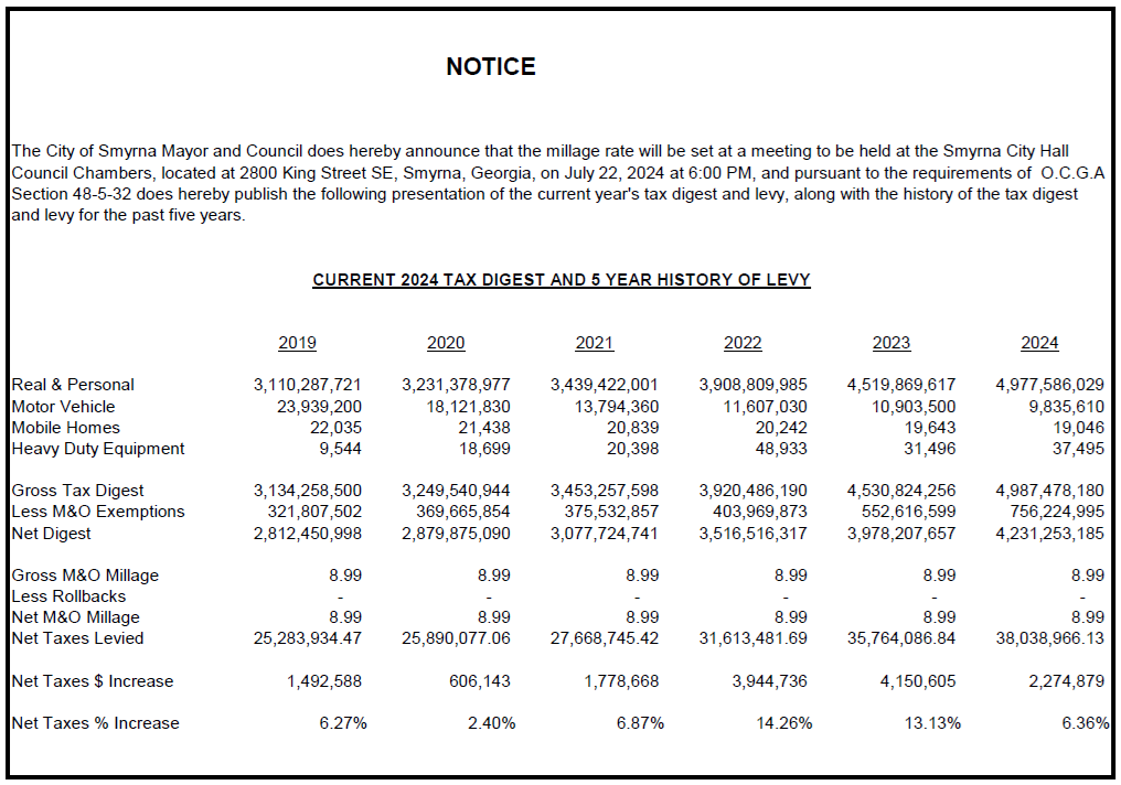 Millage rate of 2024