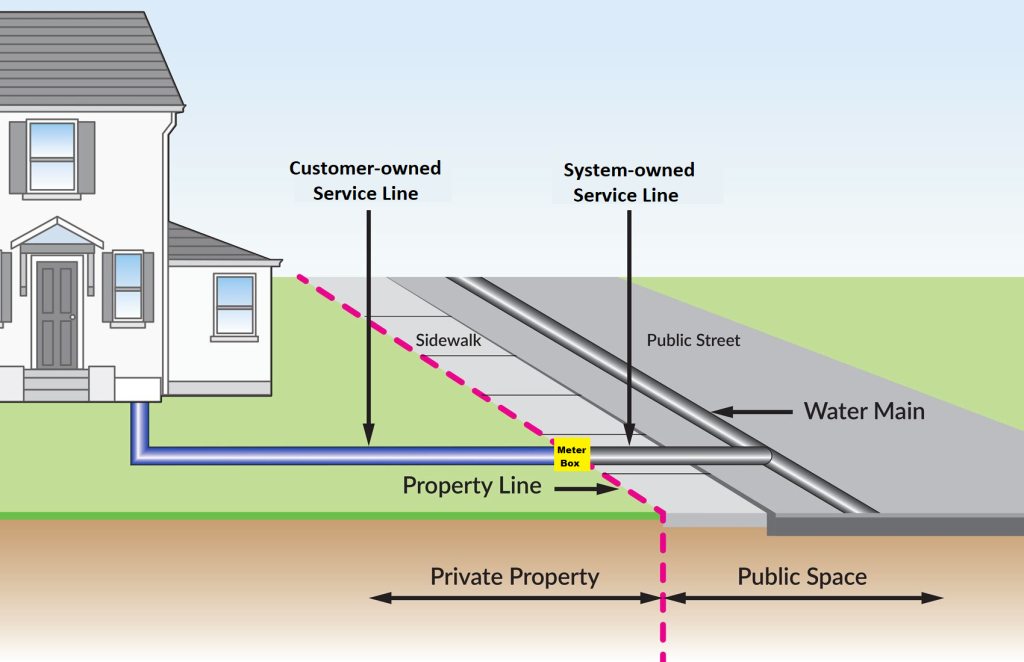 Diagram of private property line and public space line